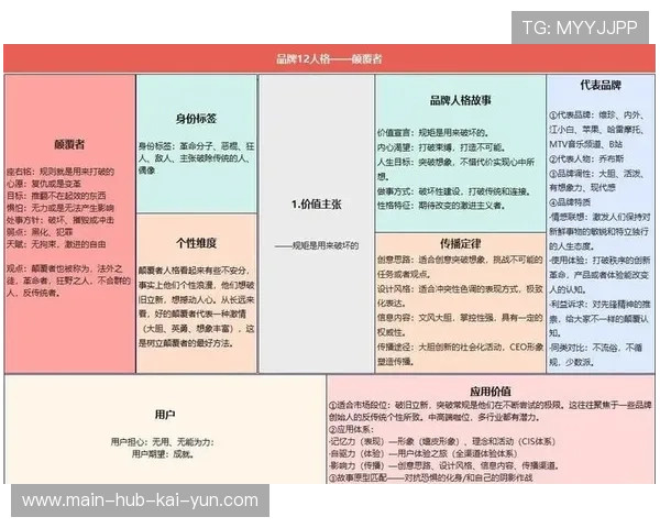 本季度服务侧愈发注重选手的社会公益属性 提升了品牌人格化的深度